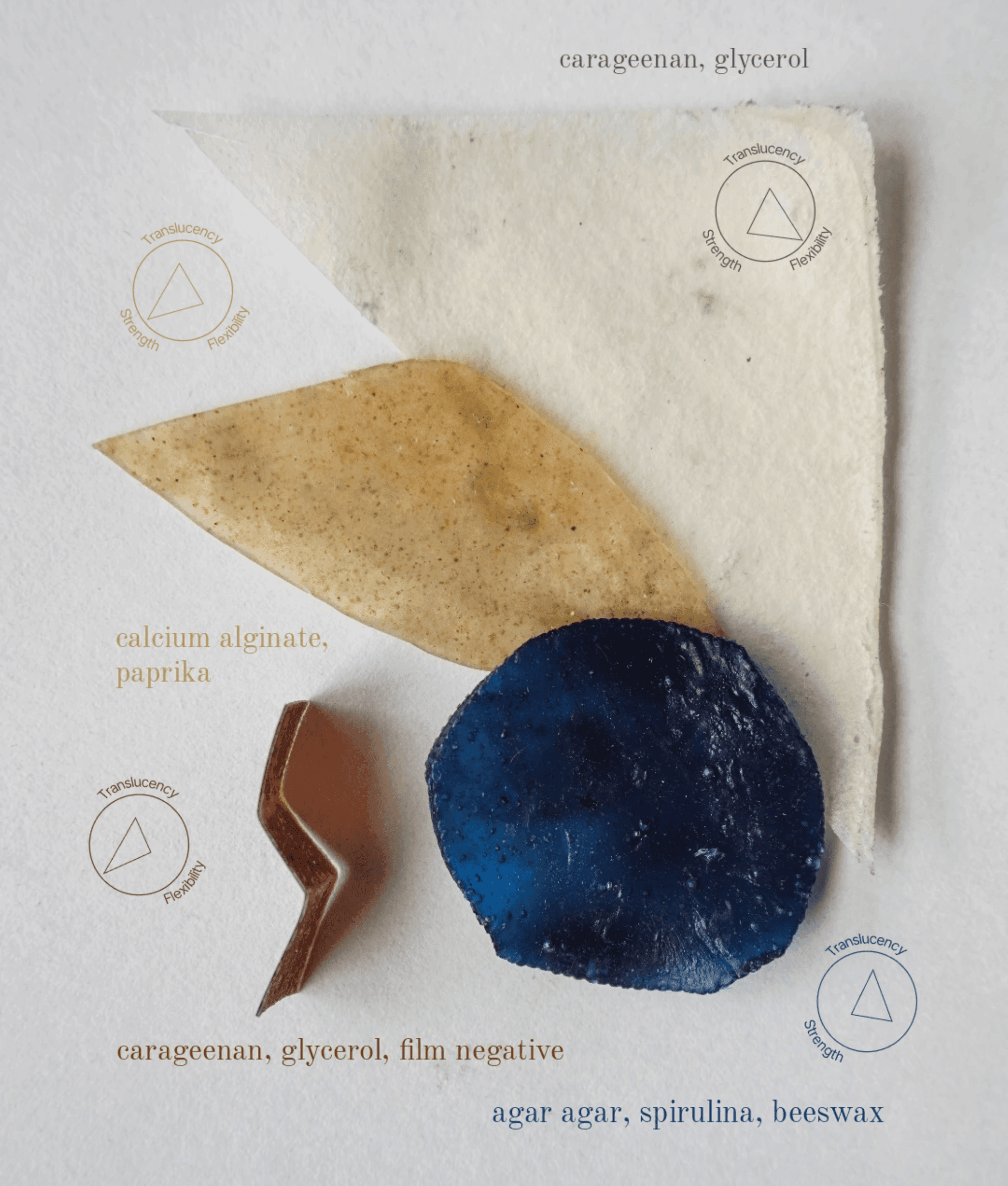 Cynthia Chou's analysis of her materials