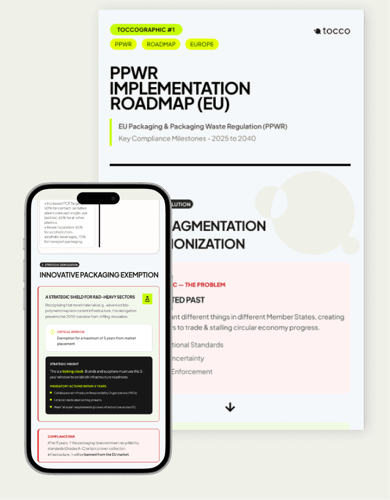 ToccoGraphic: PPWR IMPLEMENTATION ROADMAP (EU)