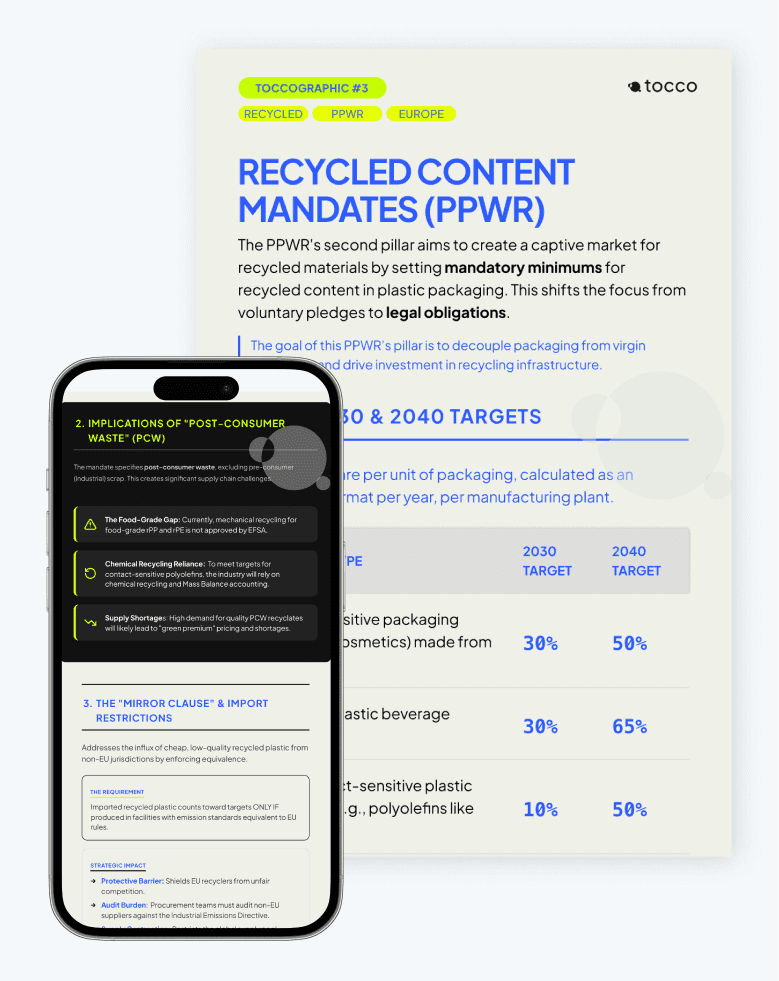 ToccoGraphic: Recycled Content Mandates (PPWR)