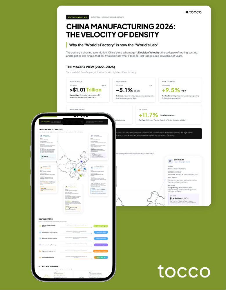 Toccographic #12: China Manufacturing 2026: The Velocity of Density