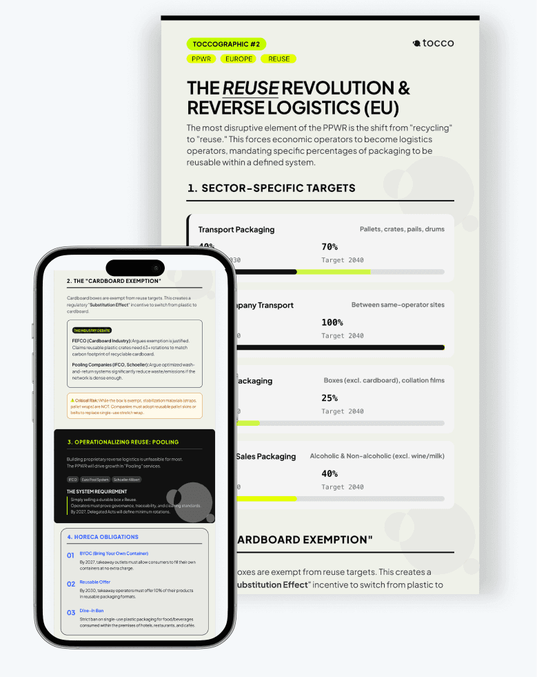 ToccoGraphic: The Reuse Revolution & Reverse Logistics (EU)