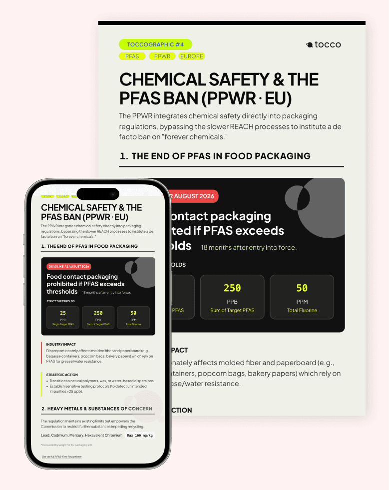 ToccoGraphic: Chemical Safety & The PFAS Ban (PPWR ⋅ EU)