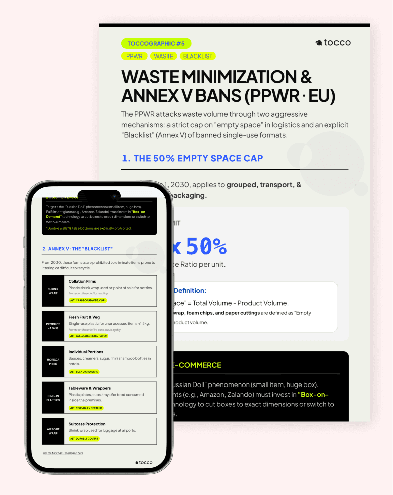ToccoGraphic: Waste Minimization & Annex V Bans (PPWR ⋅ EU)