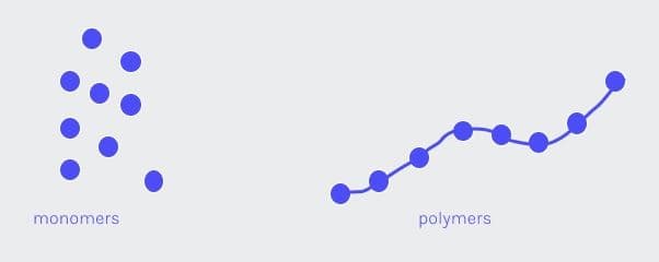 Monomers and polymers